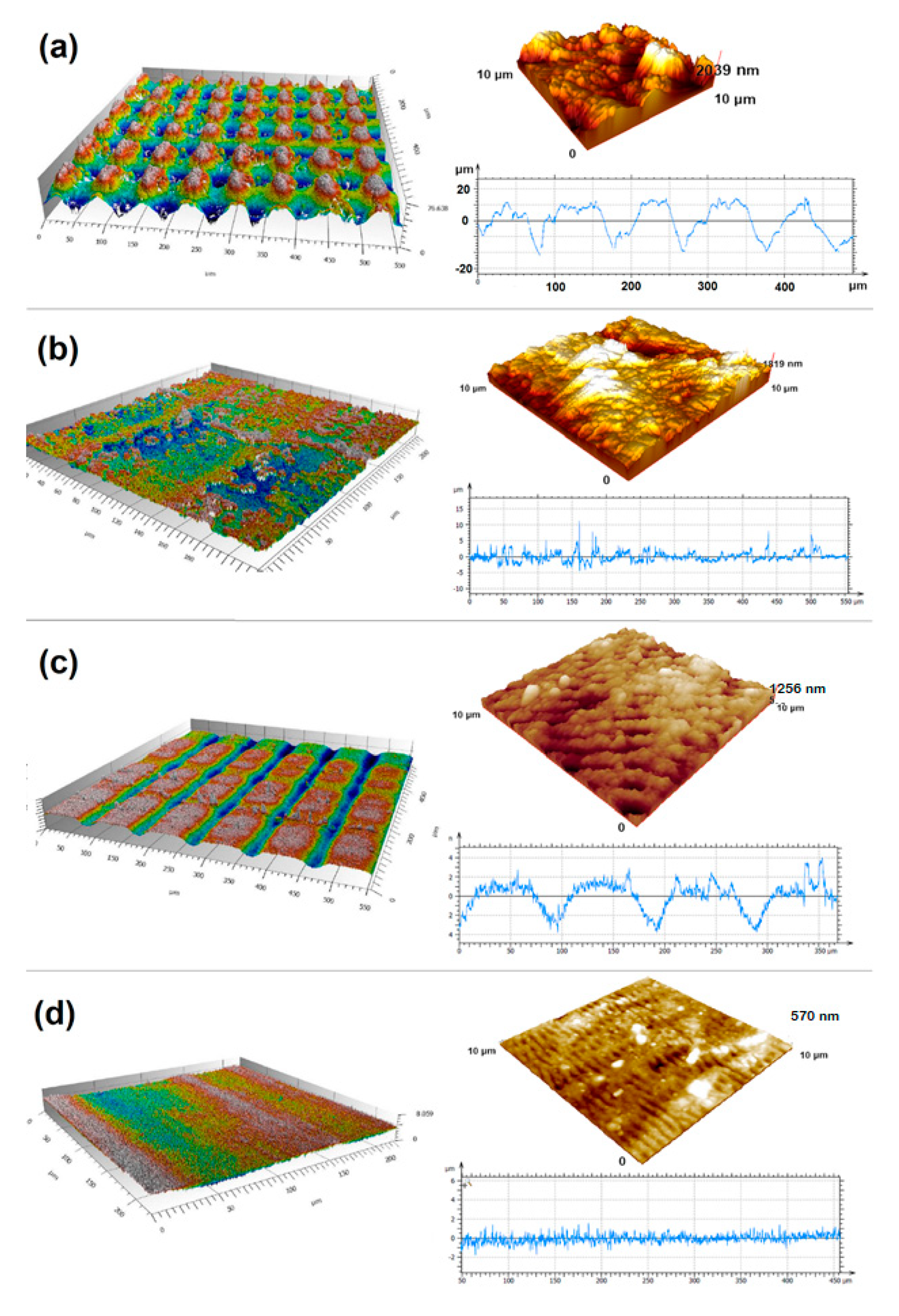 Applsci 10 06207 g007