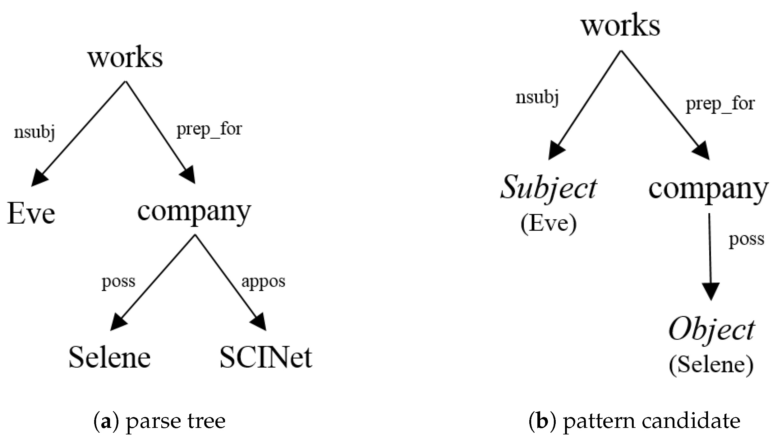 Applsci 10 06209 g003