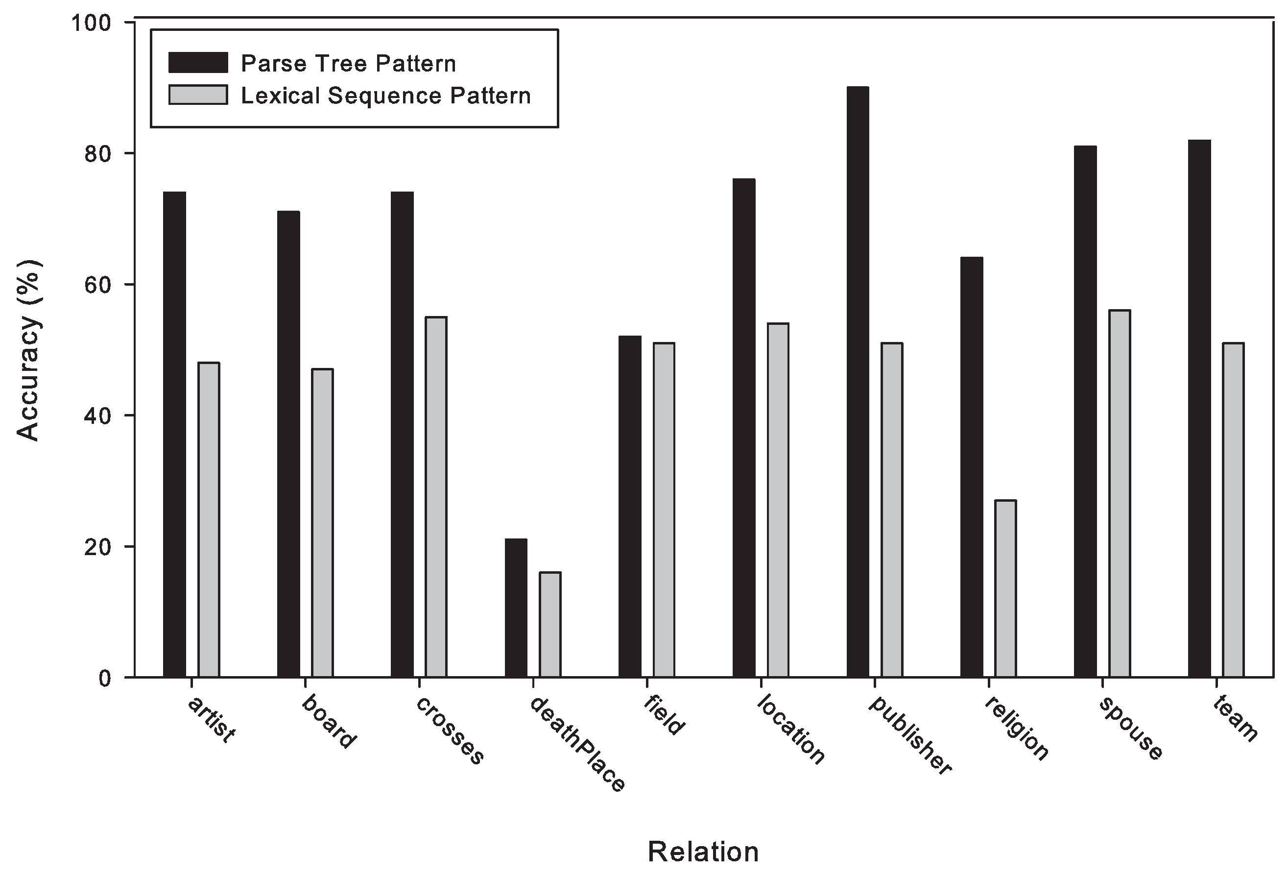 Applsci 10 06209 g004