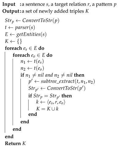 Applsci 10 06209 i001 Applsci 10 06209 i001