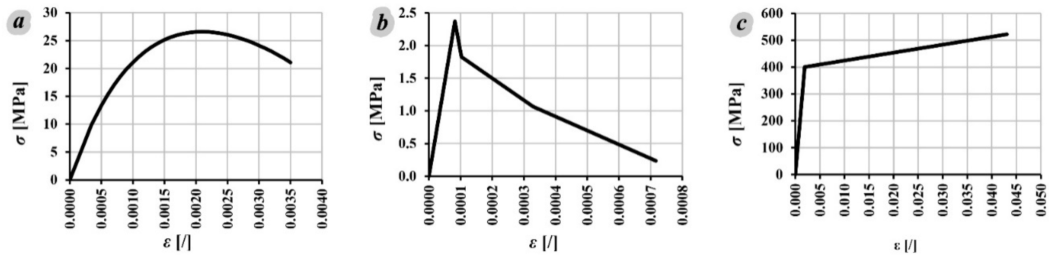 Applsci 10 06217 g017