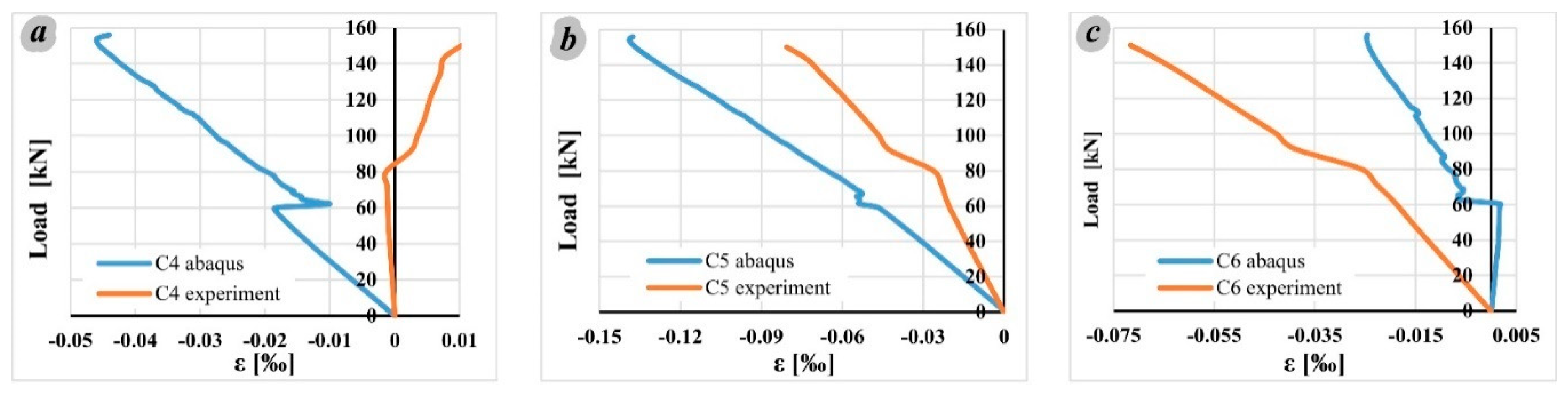Applsci 10 06217 g025