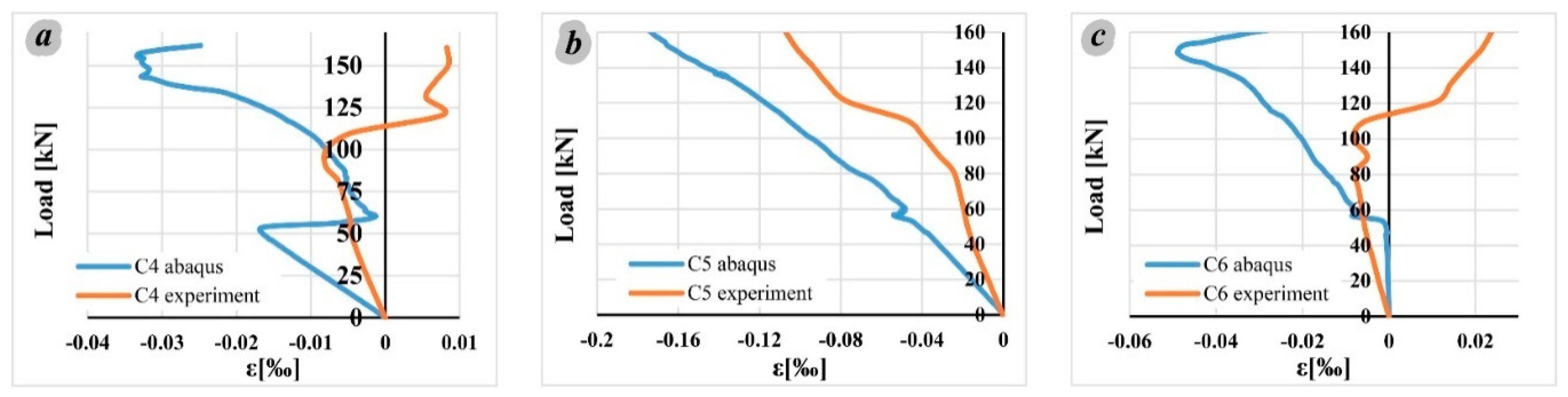 Applsci 10 06217 g027