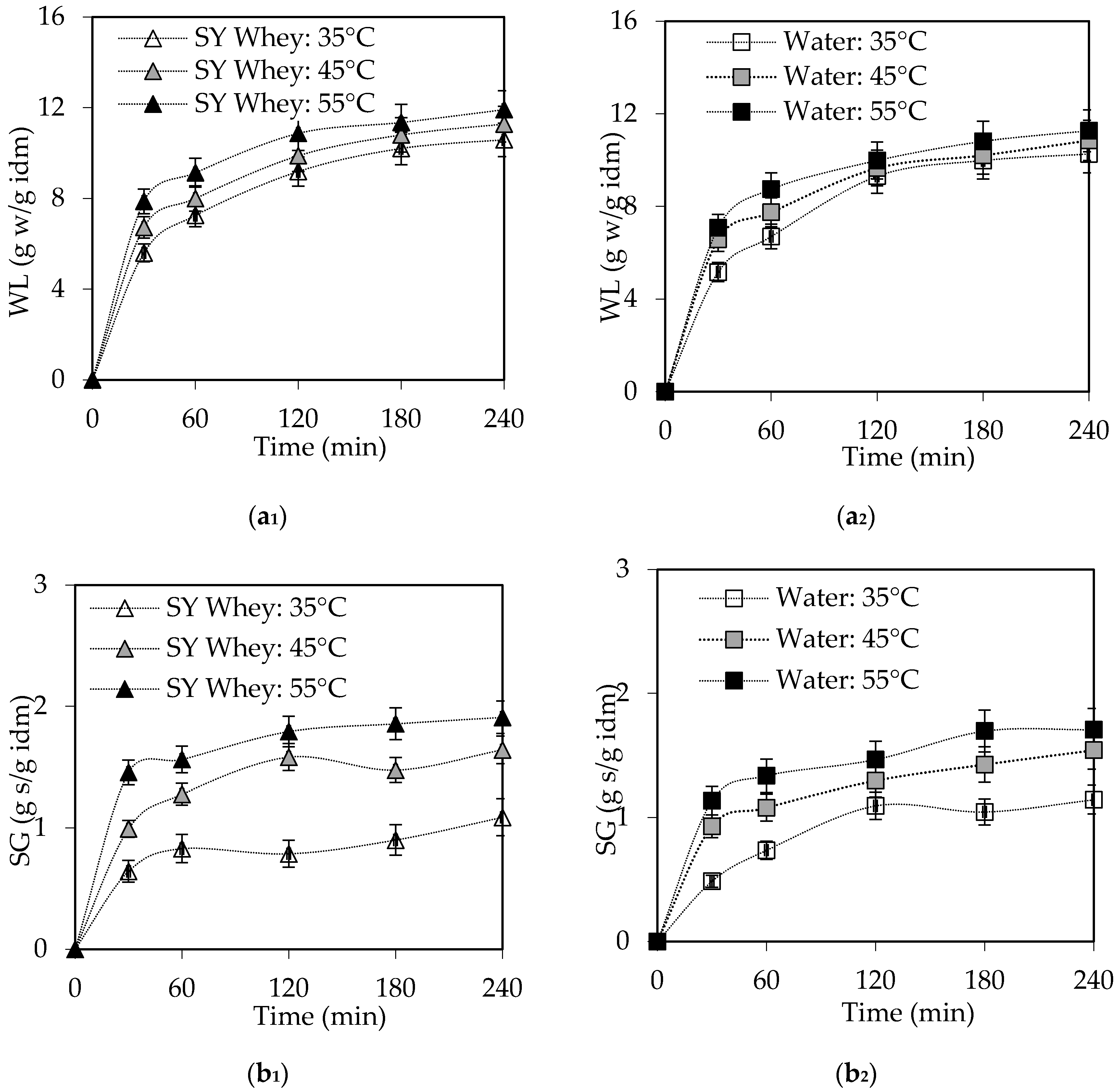 Applsci 10 06225 g001a