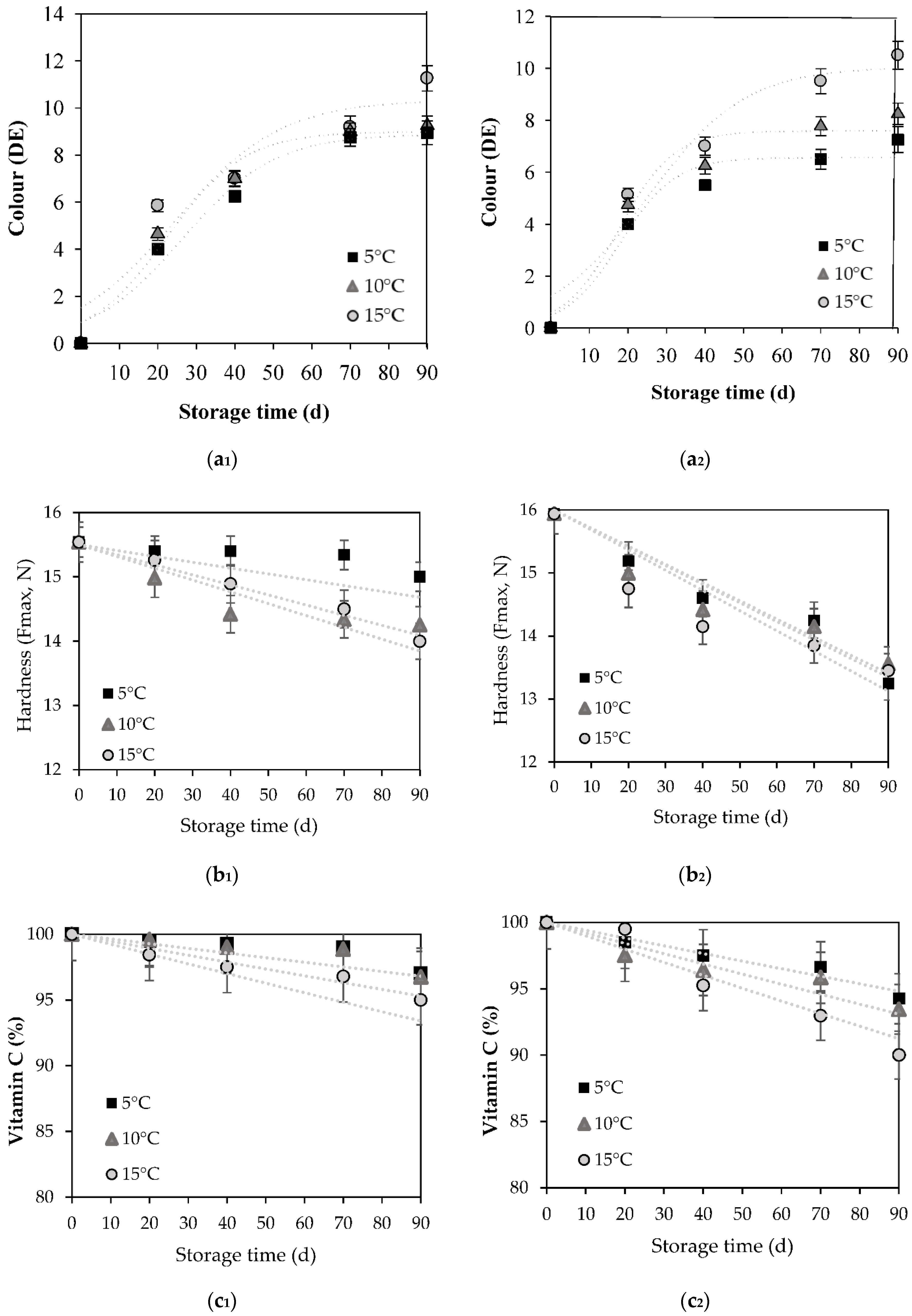 Applsci 10 06225 g002a