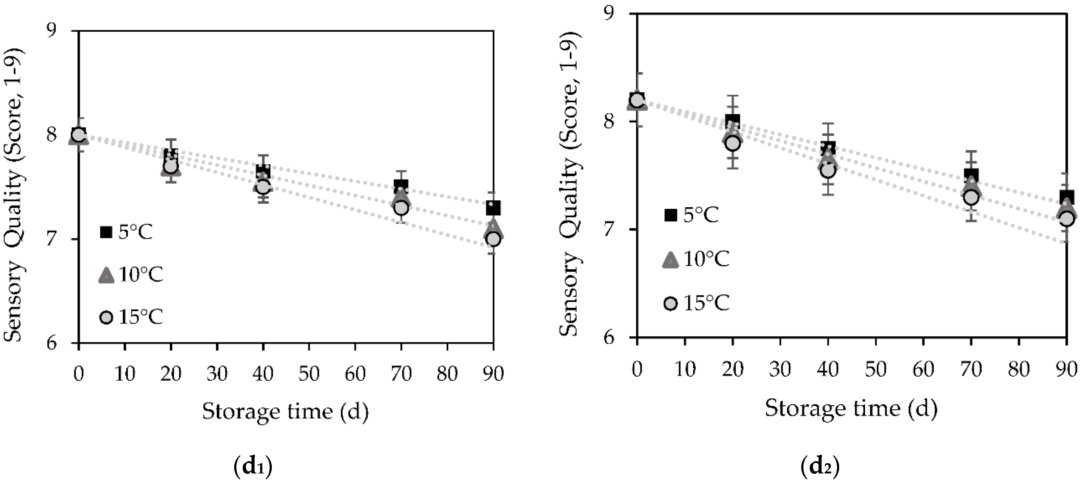 Applsci 10 06225 g002b