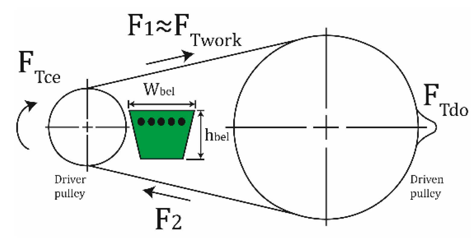 Applsci 10 06238 g002
