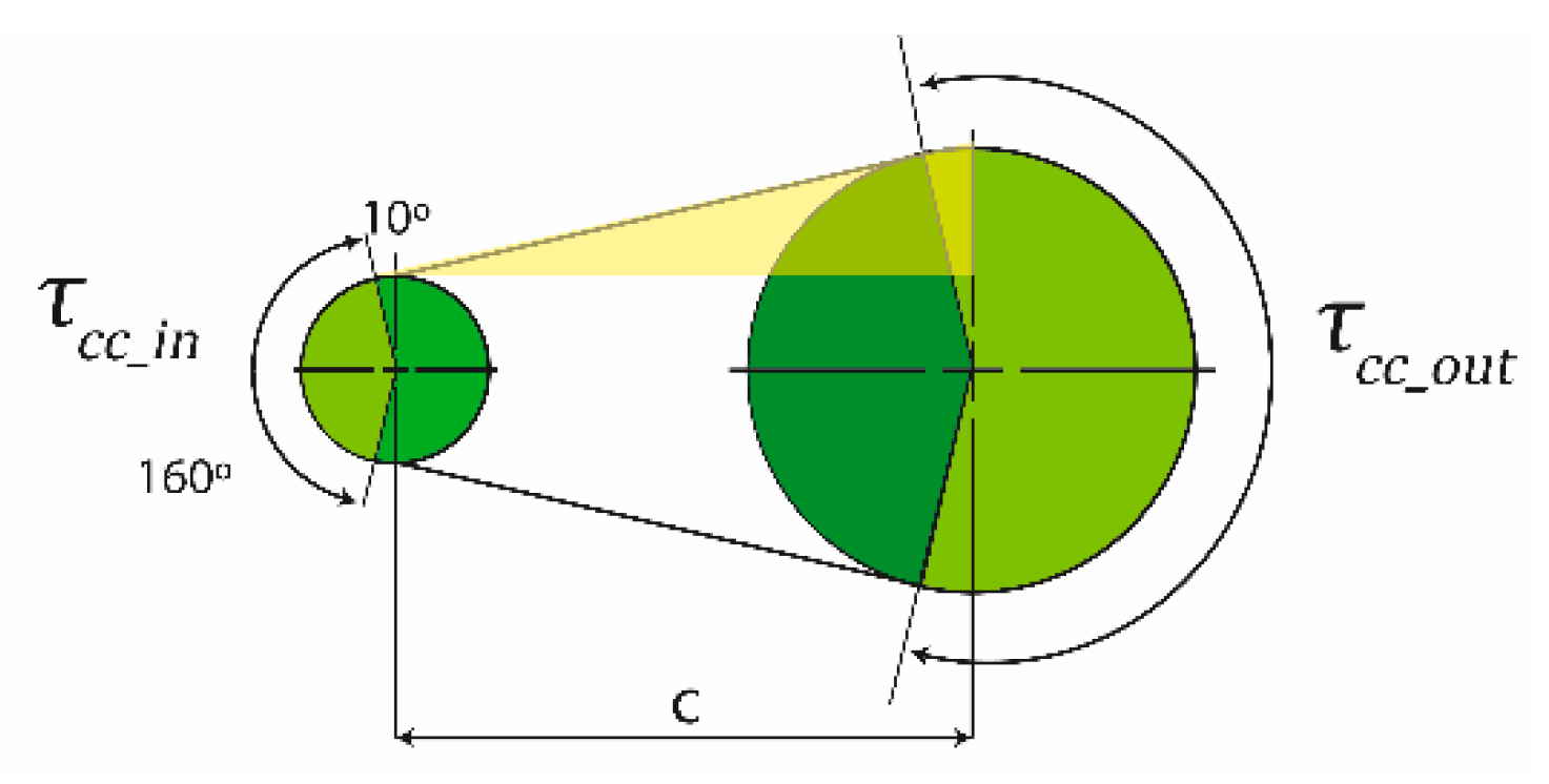 Applsci 10 06238 g004
