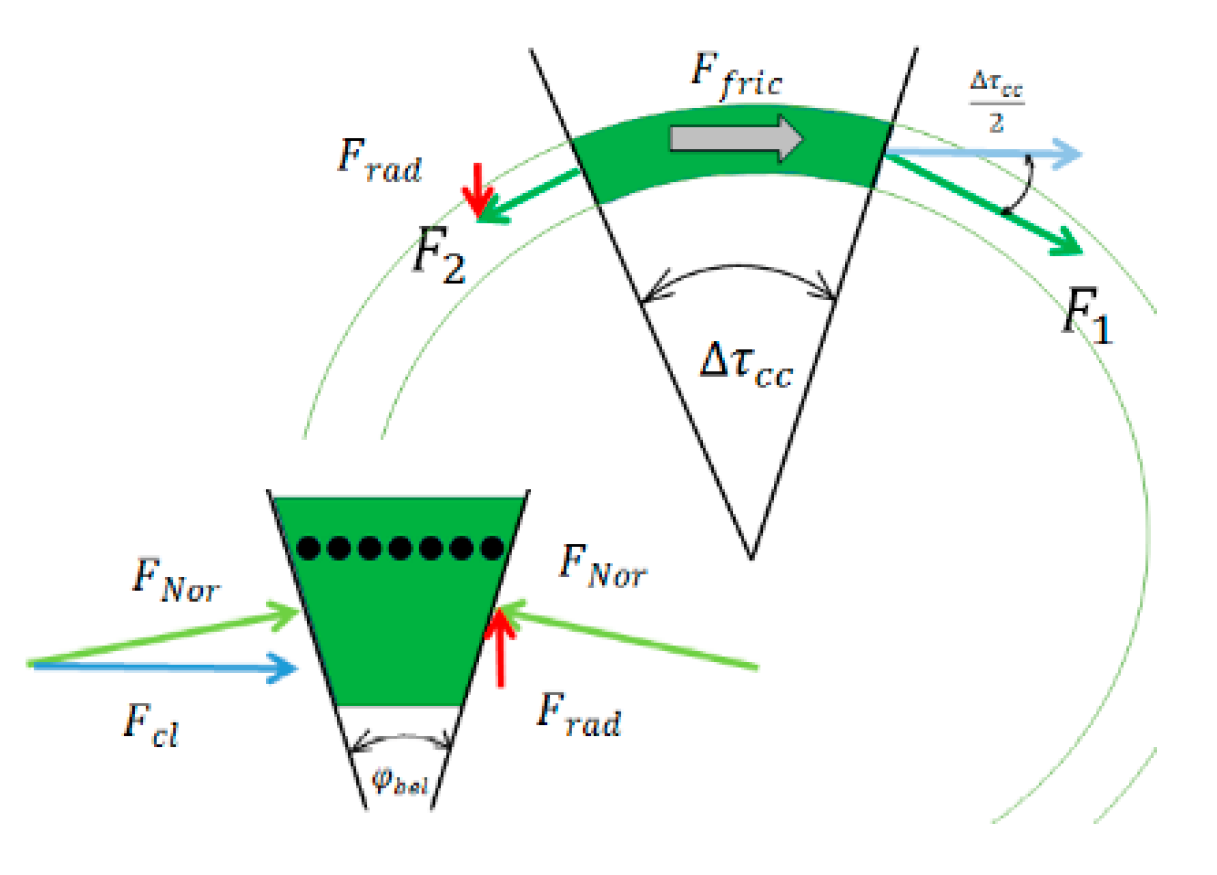Applsci 10 06238 g006