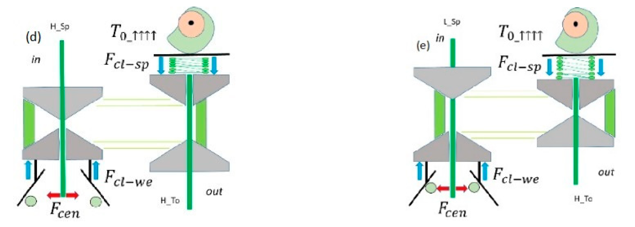 Applsci 10 06238 g007b