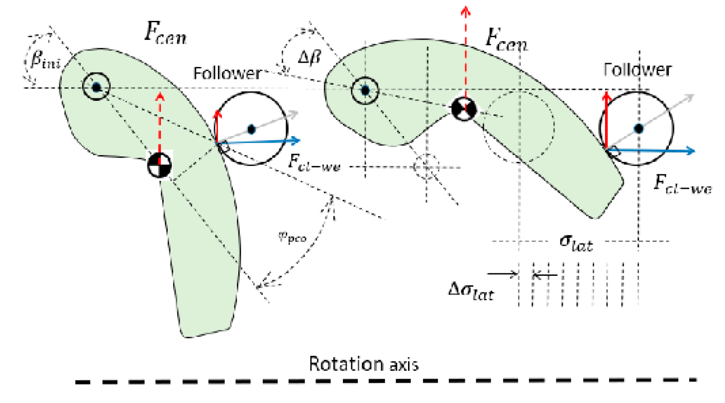 Applsci 10 06238 g011