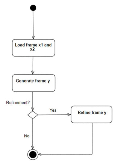 Applsci 10 06245 g0a1