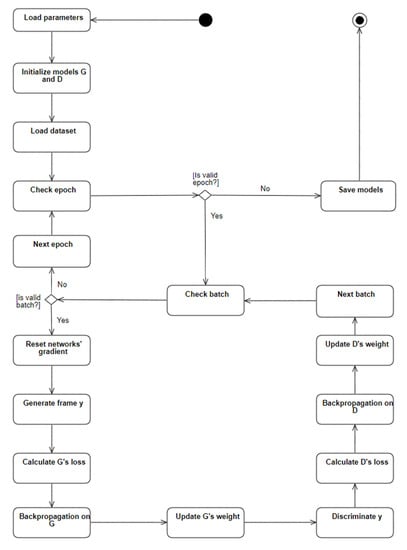 Applsci 10 06245 g0a2