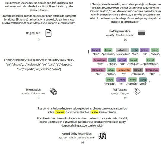 Applsci 10 06253 g0a1