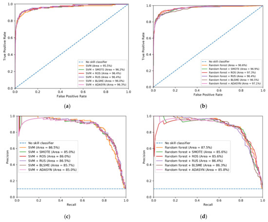 Applsci 10 06253 g0a10
