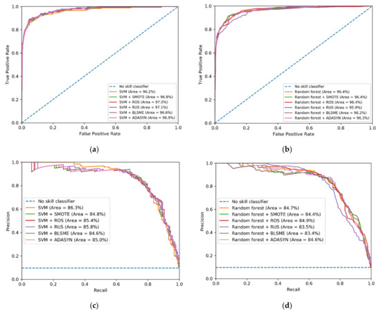 Applsci 10 06253 g0a11