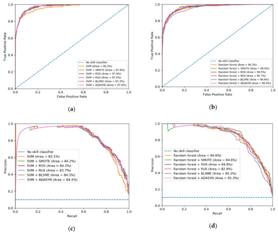 Applsci 10 06253 g0a2
