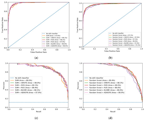 Applsci 10 06253 g0a5
