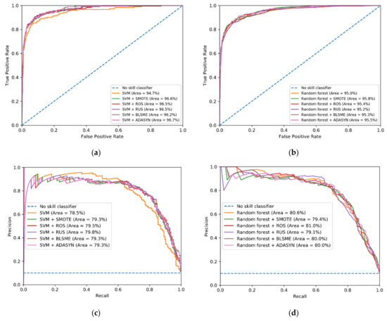 Applsci 10 06253 g0a7