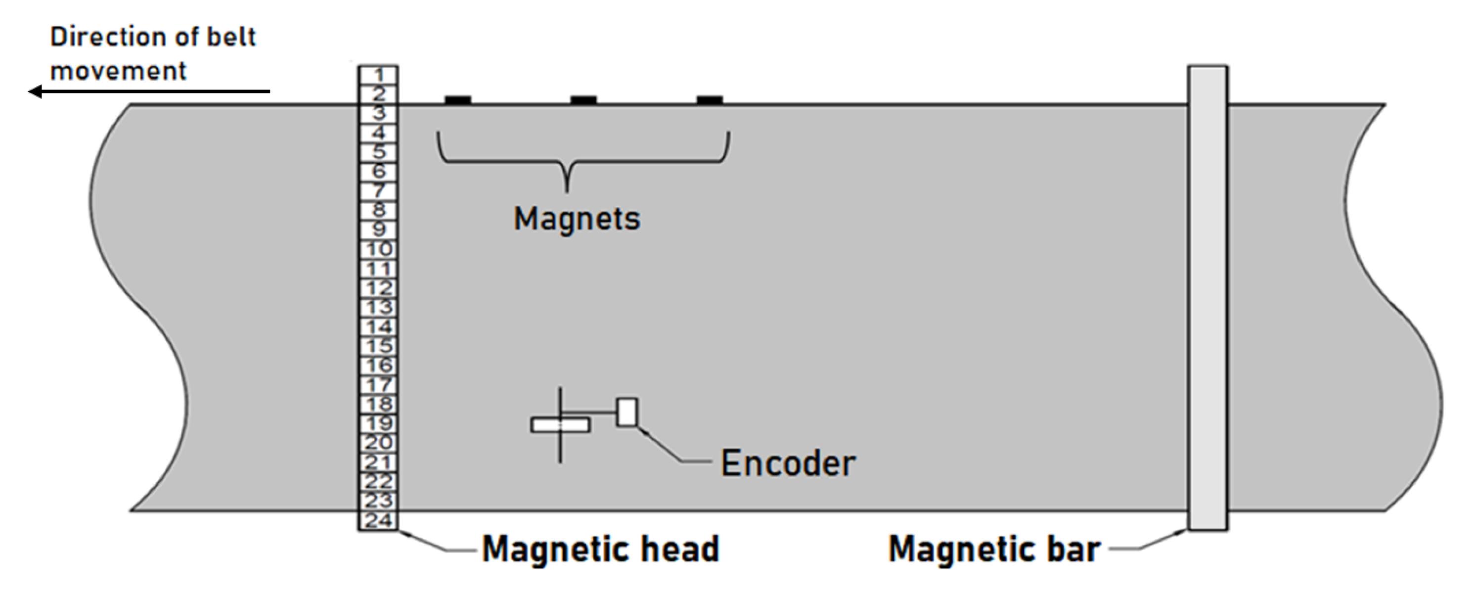 Applsci 10 06259 g001