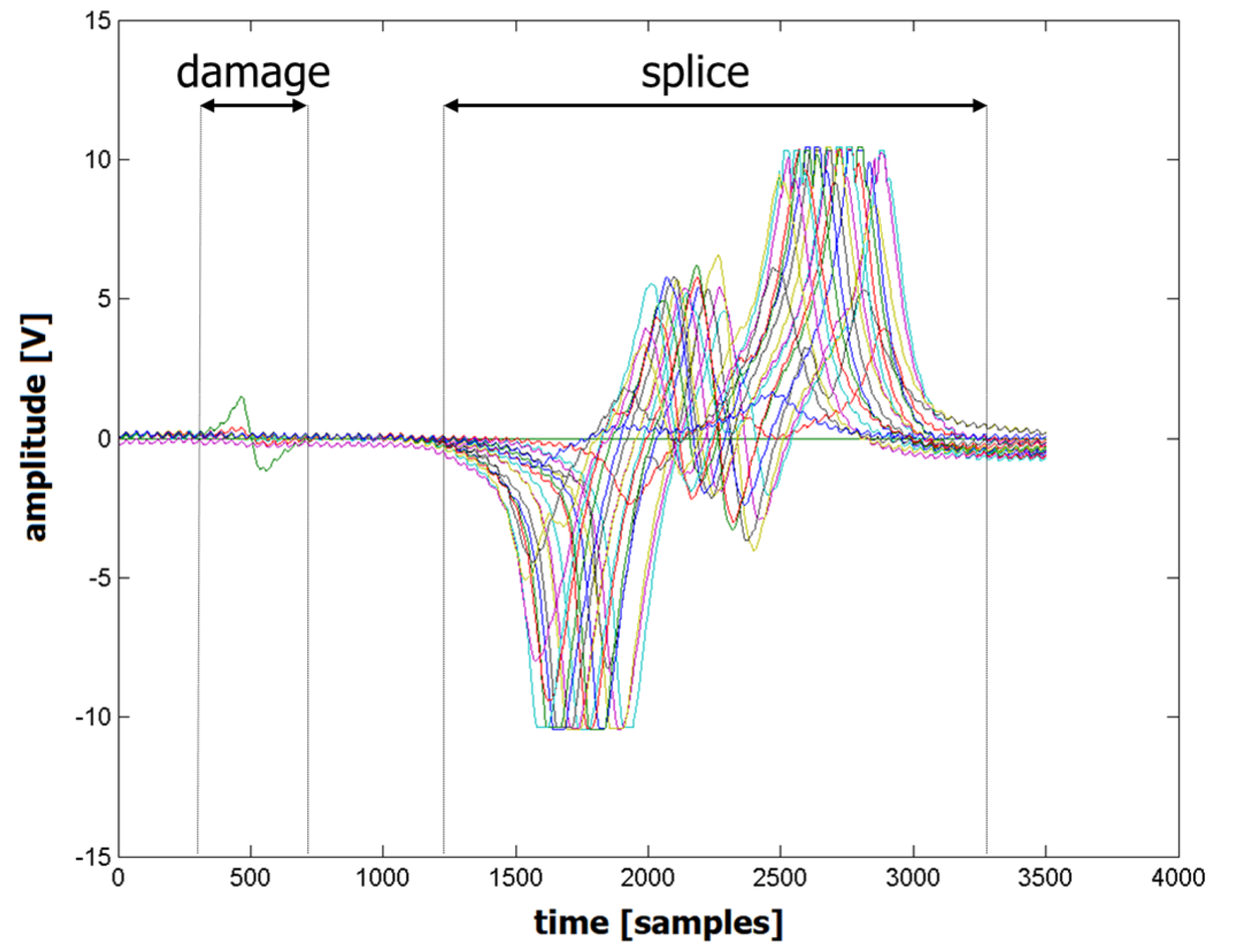 Applsci 10 06259 g007