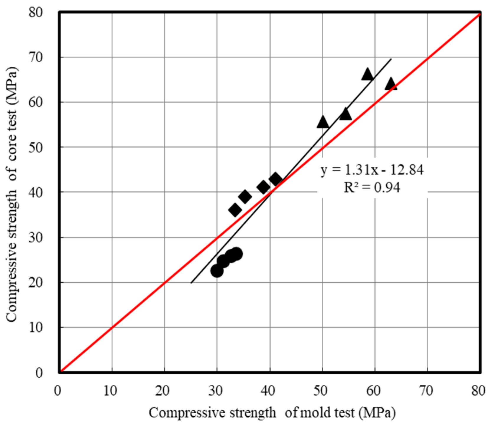 Applsci 10 06261 g004