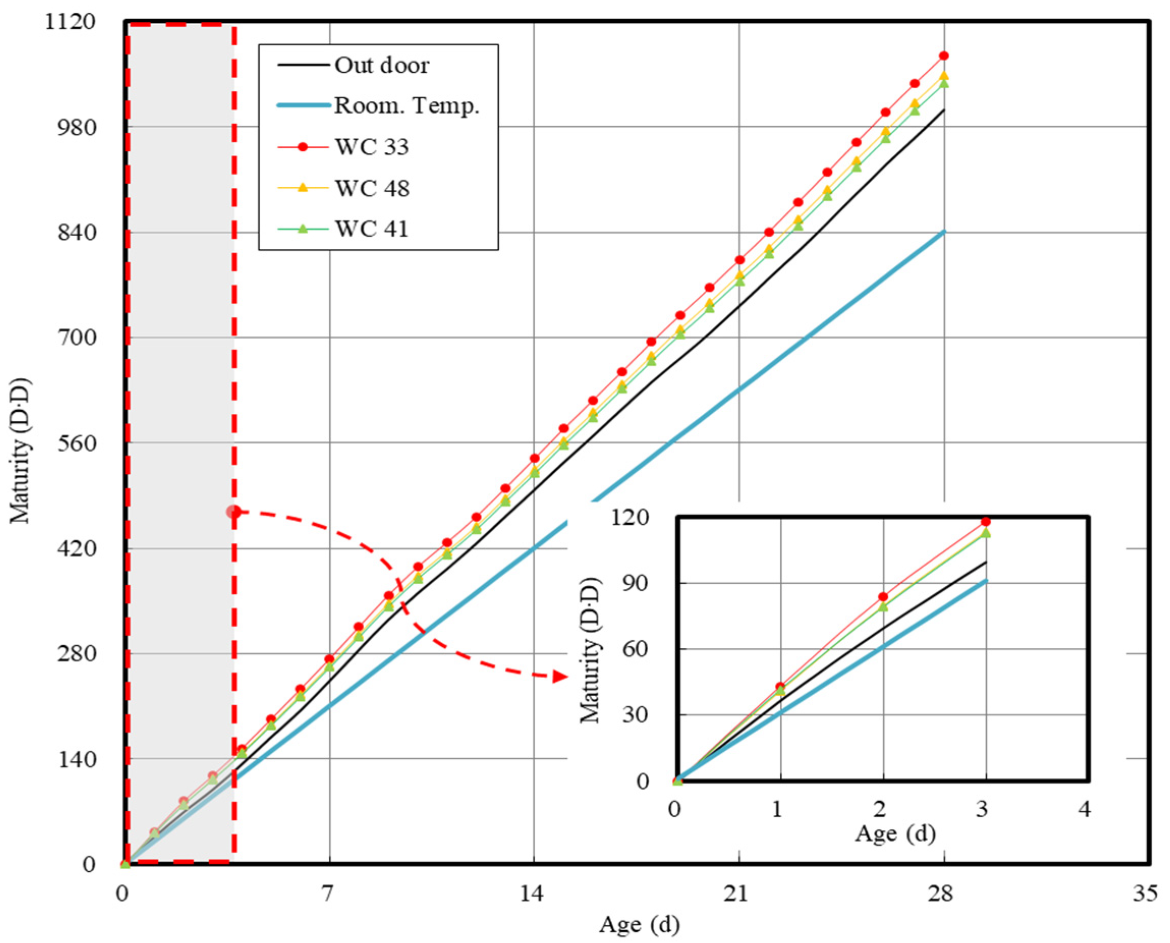 Applsci 10 06261 g006