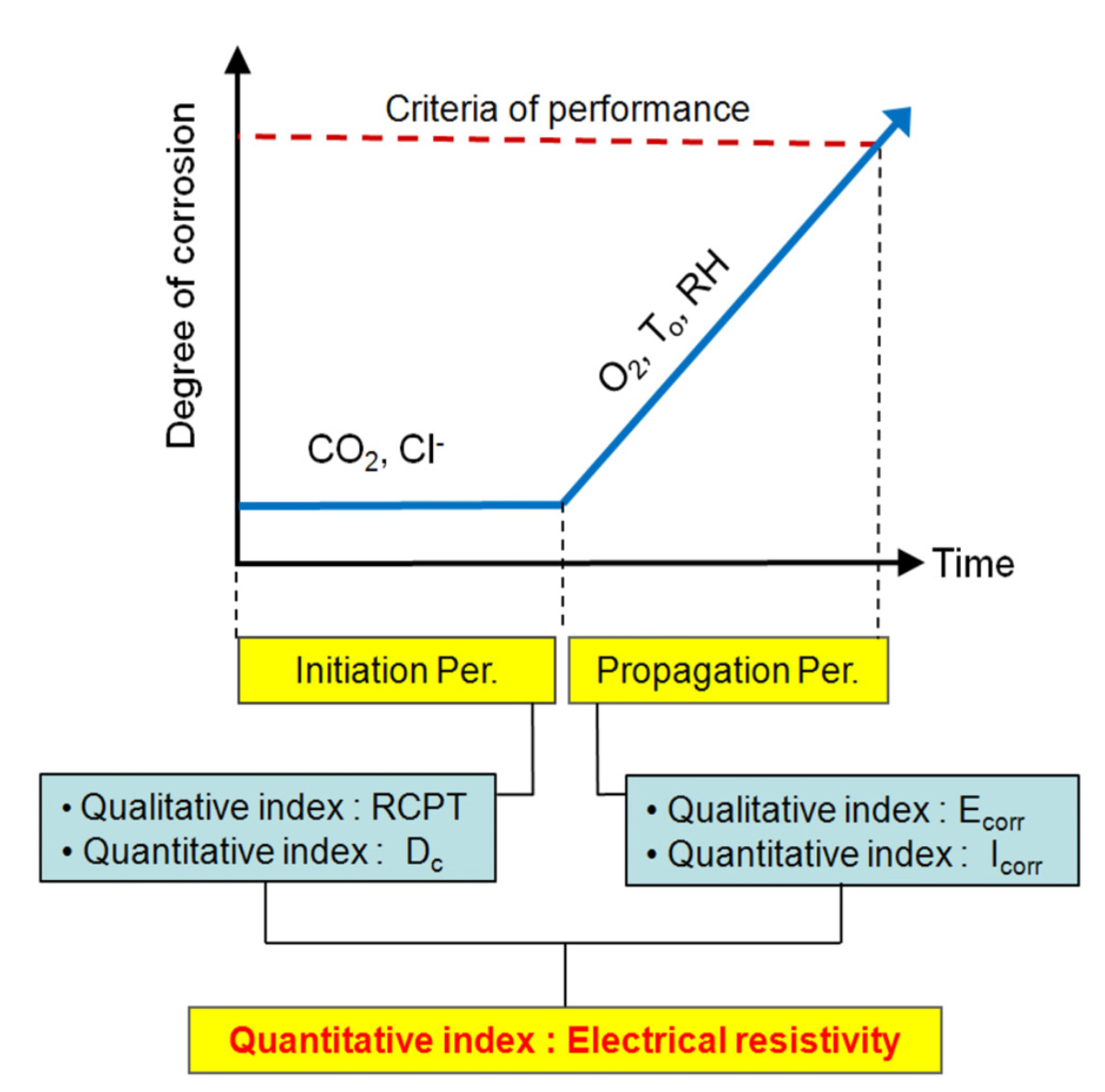 Applsci 10 06272 g001