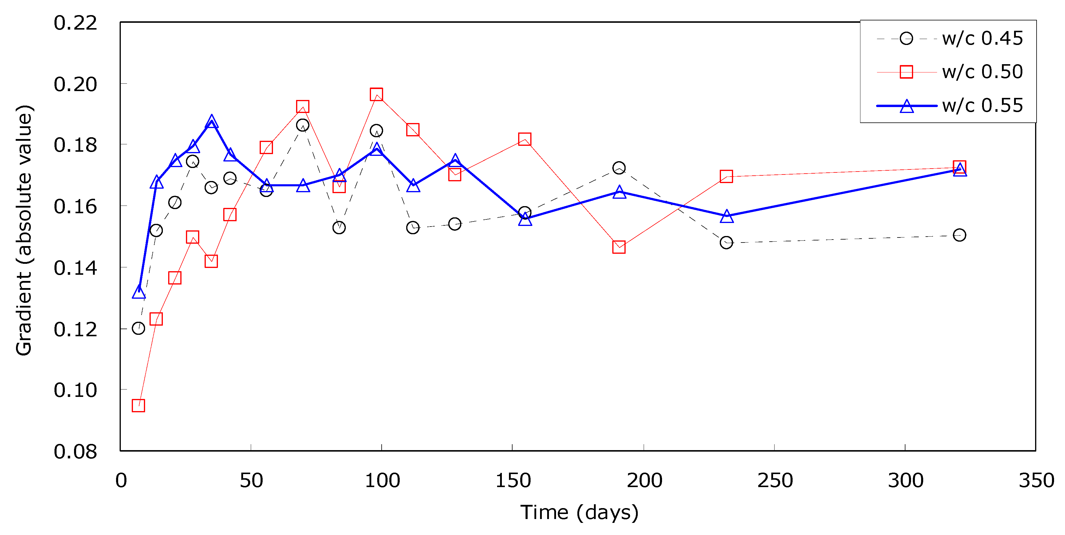 Applsci 10 06272 g010