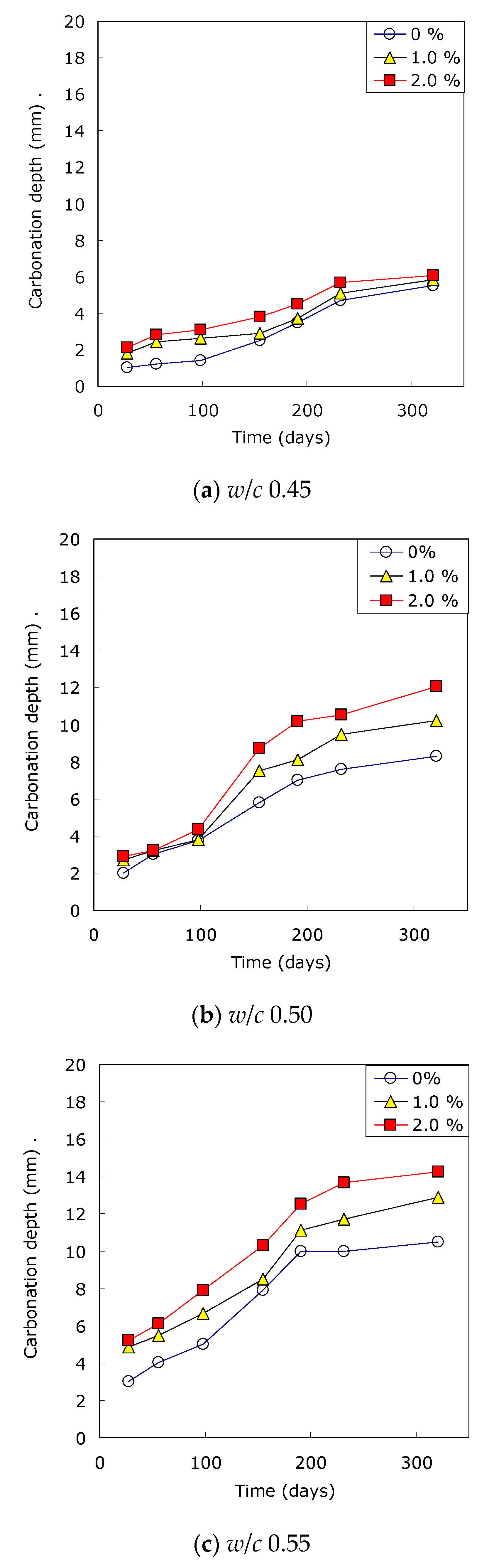 Applsci 10 06272 g013