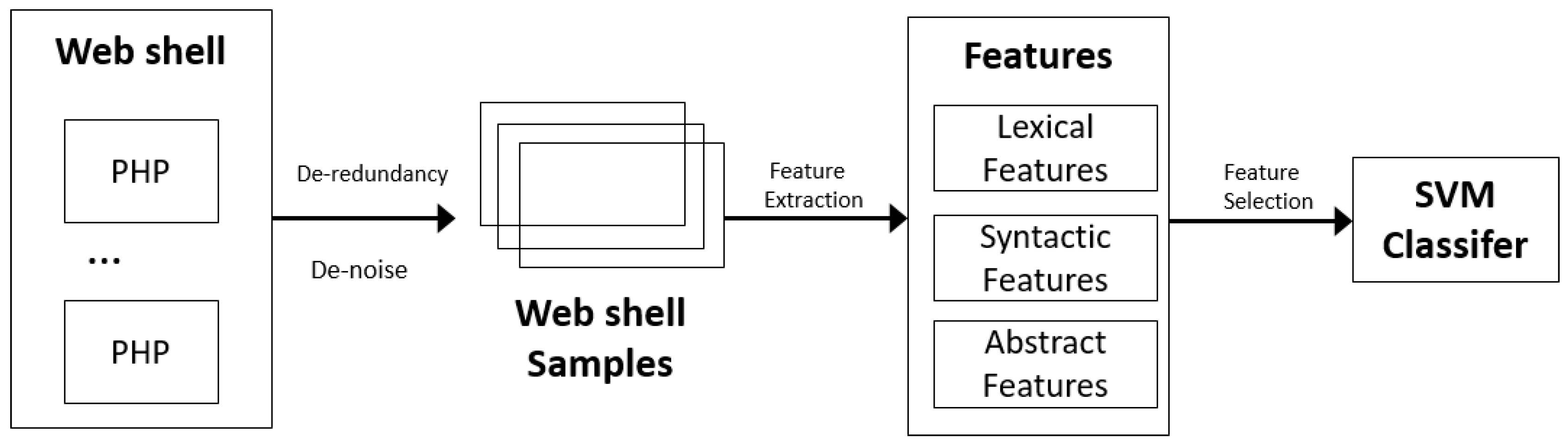 Applsci 10 06274 g001