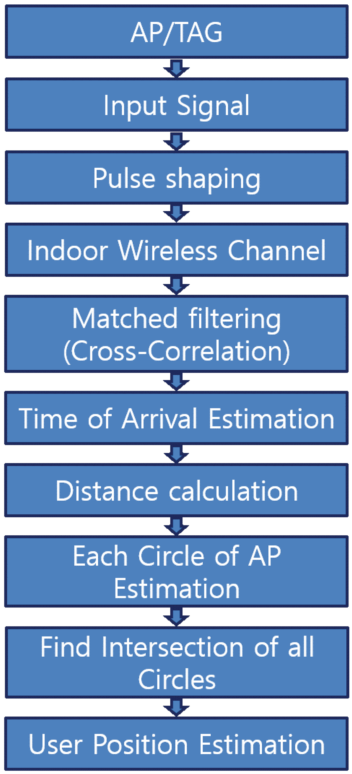 Applsci 10 06290 g002