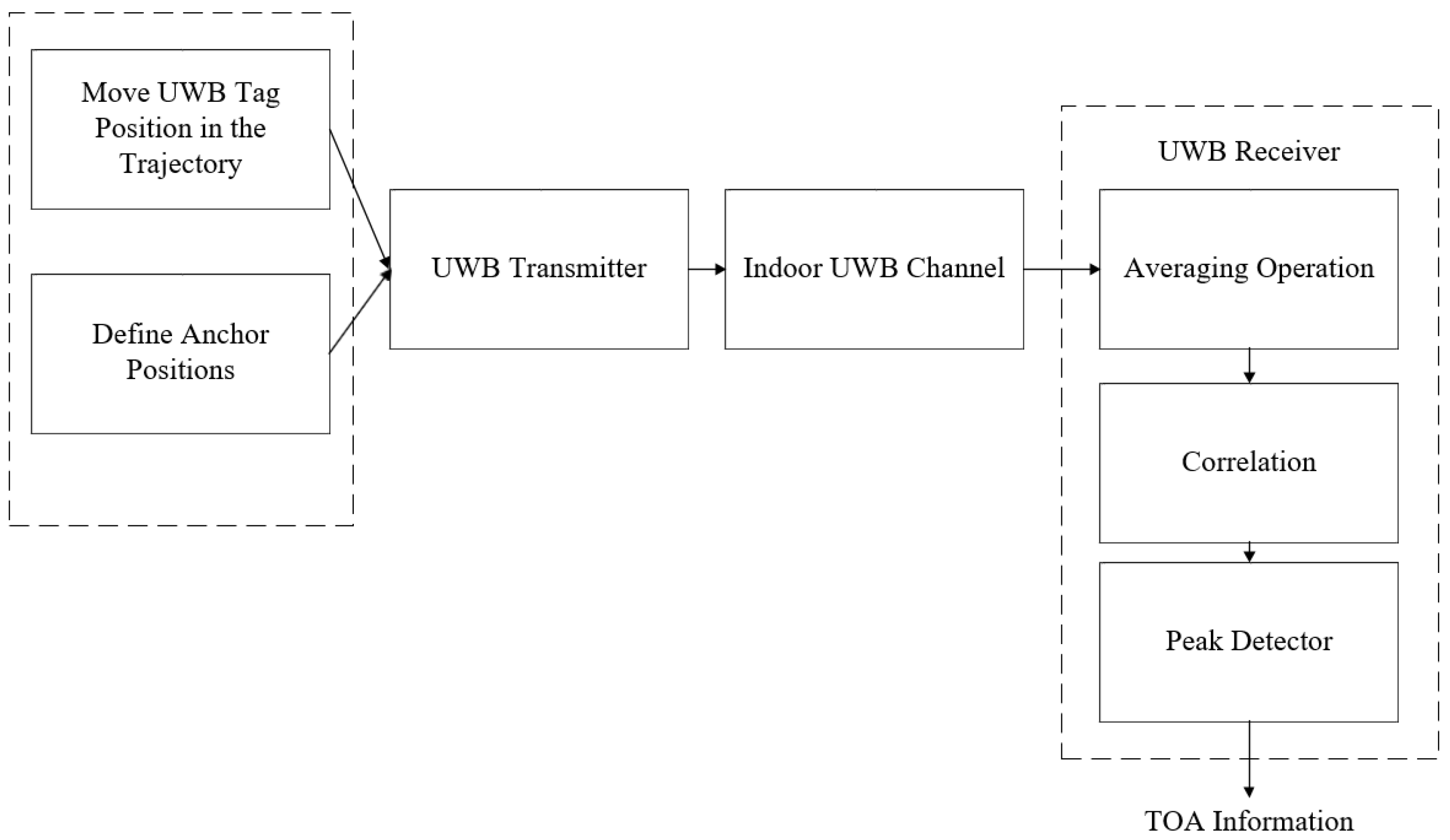 Applsci 10 06290 g005