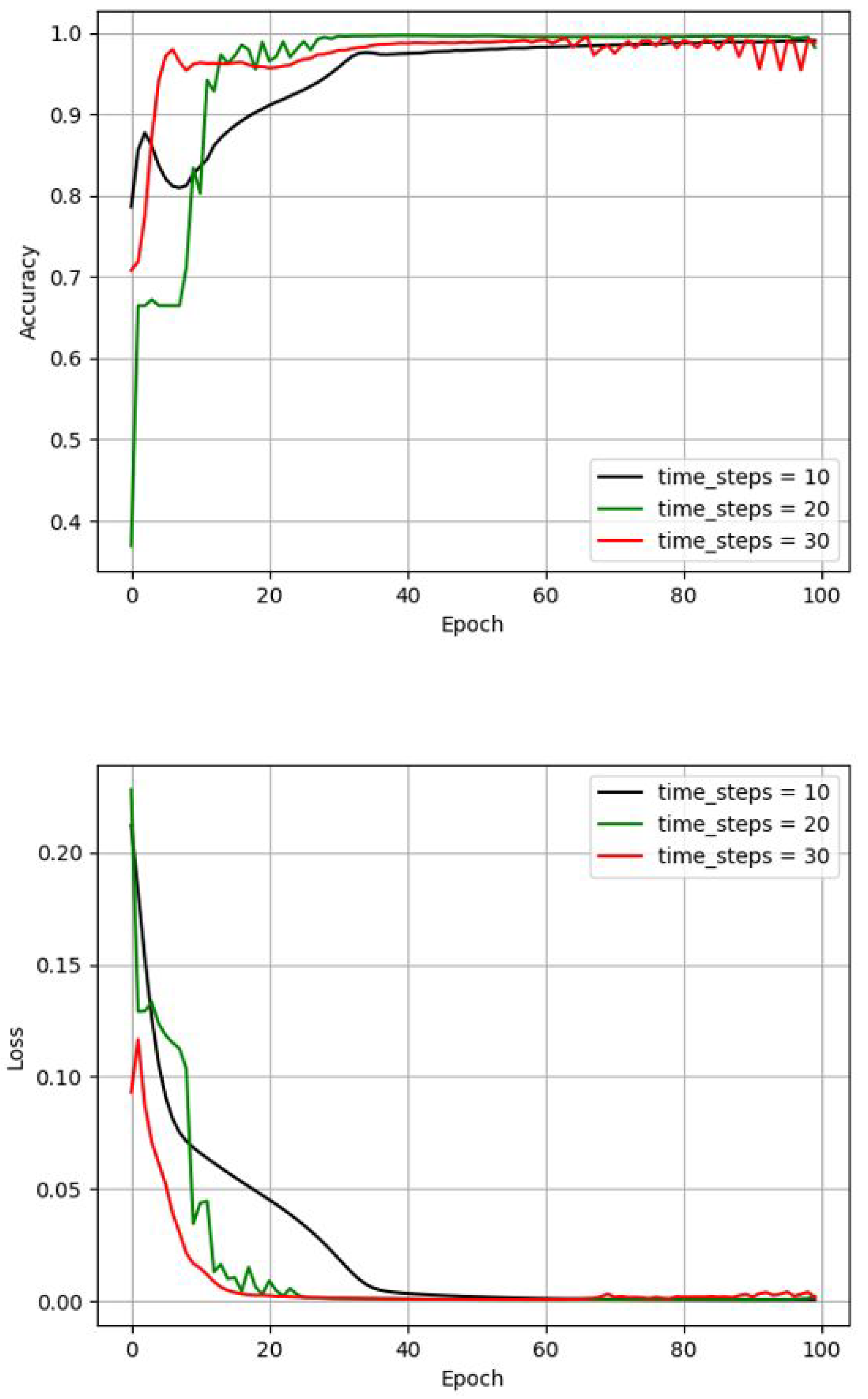 Applsci 10 06290 g015