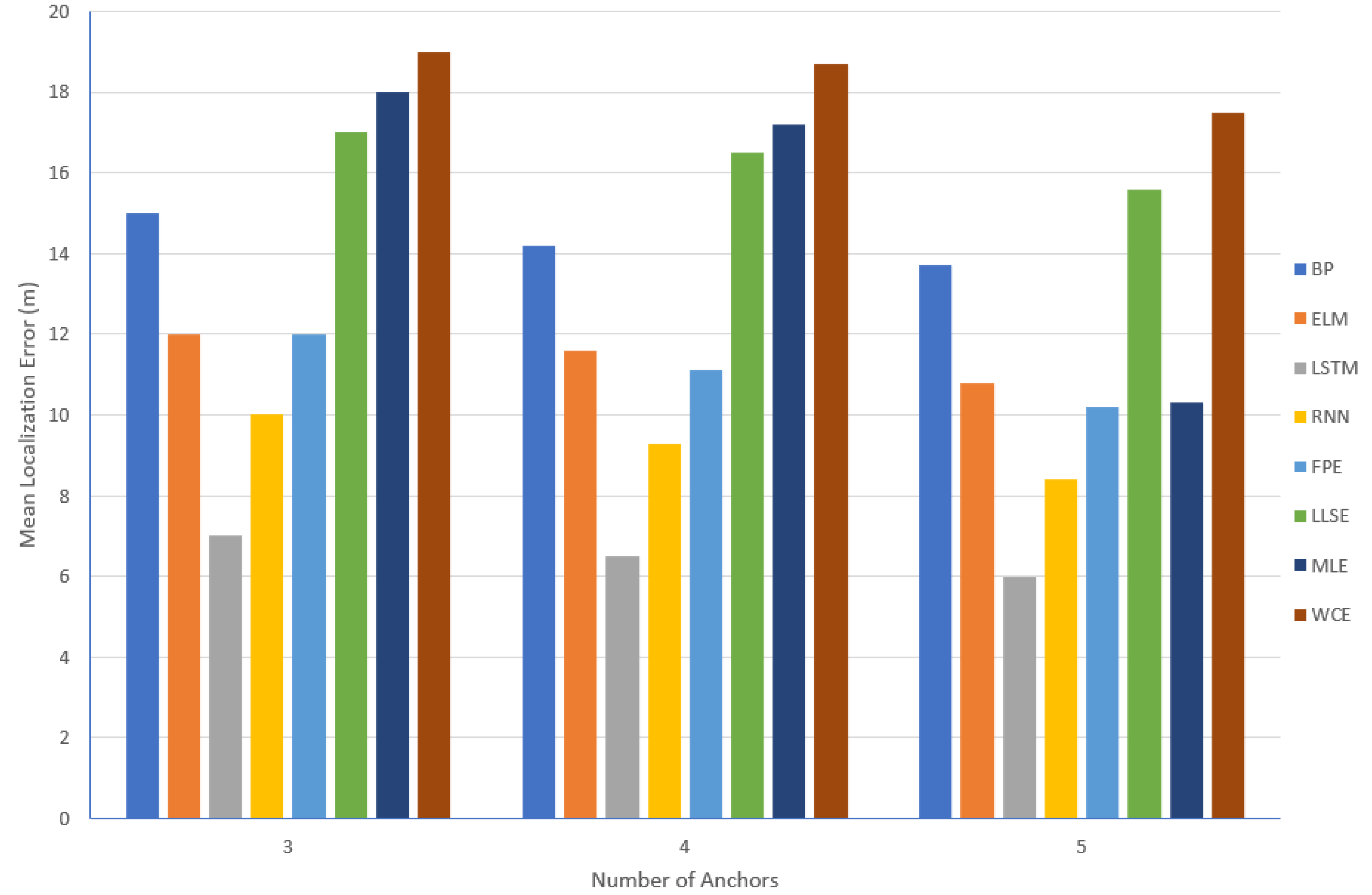 Applsci 10 06290 g017