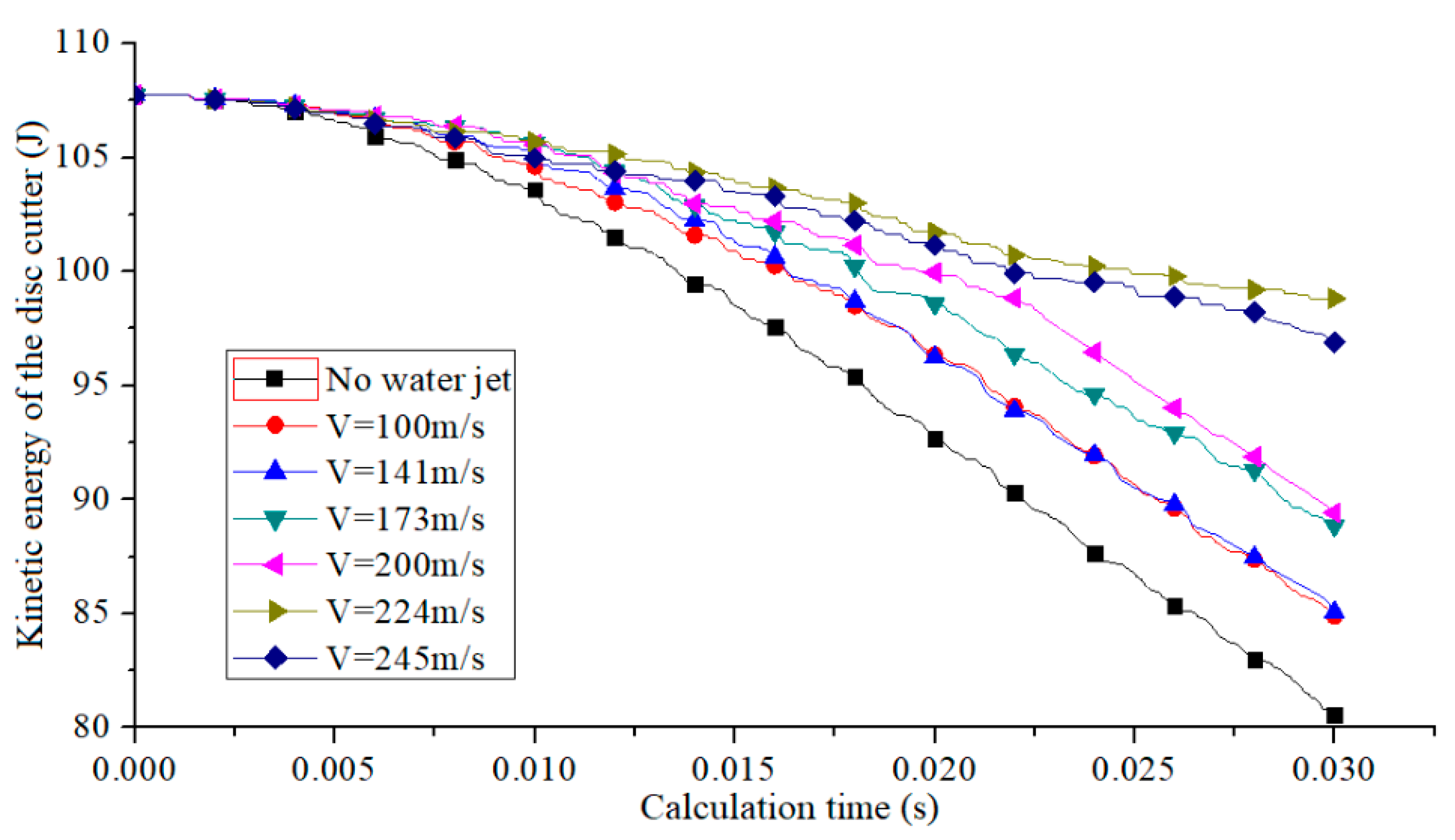 Applsci 10 06294 g009