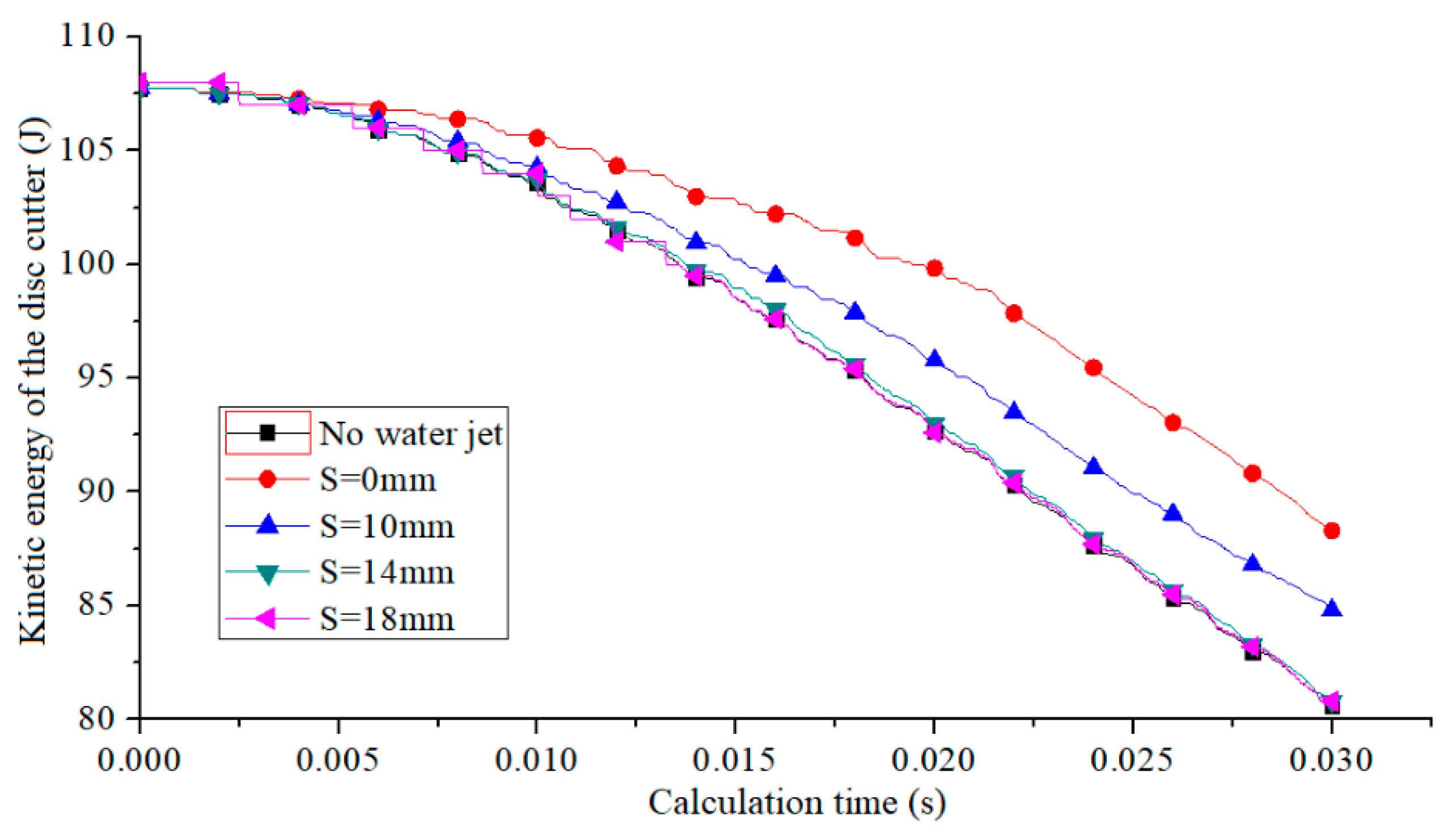 Applsci 10 06294 g010