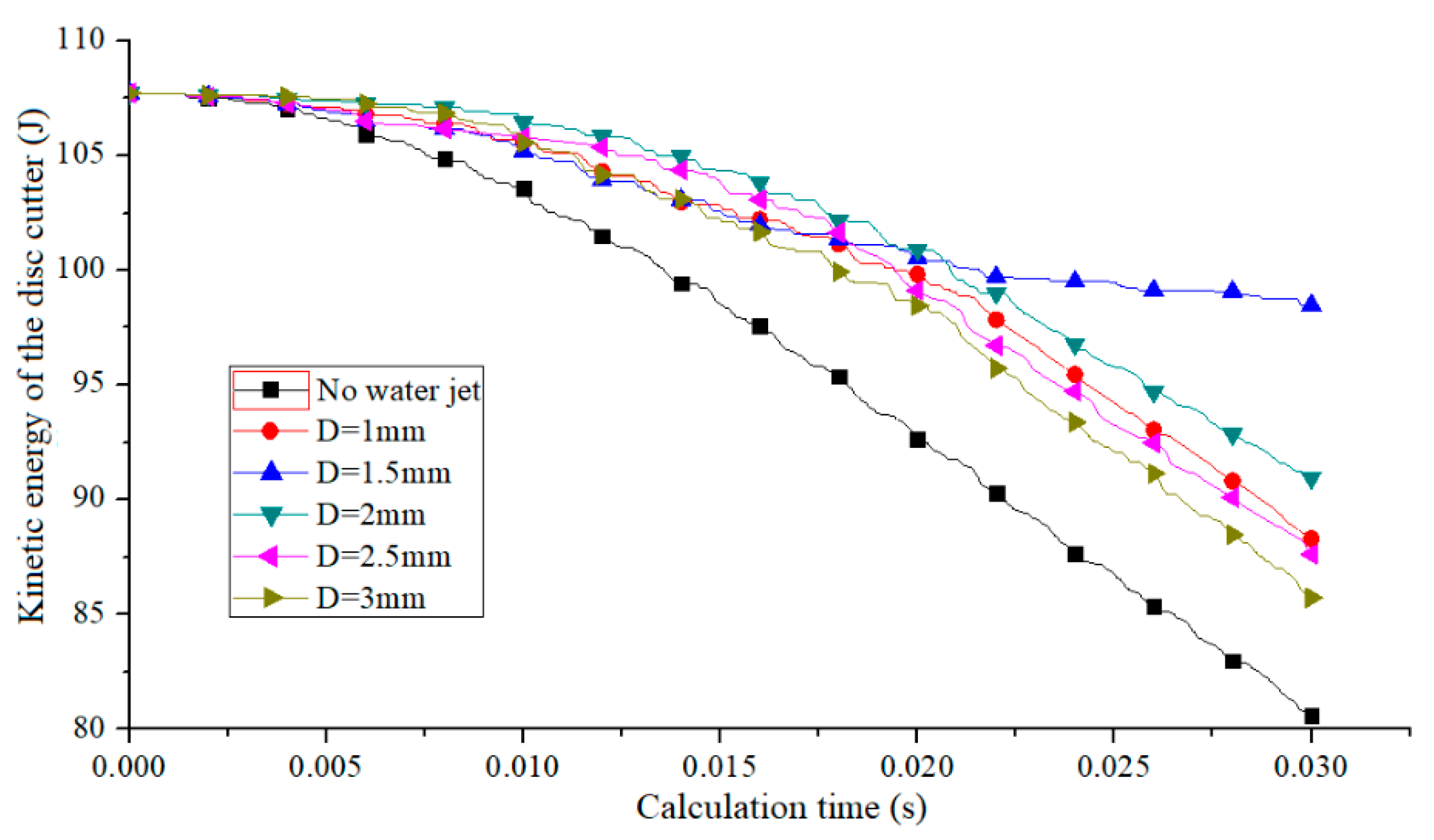Applsci 10 06294 g011