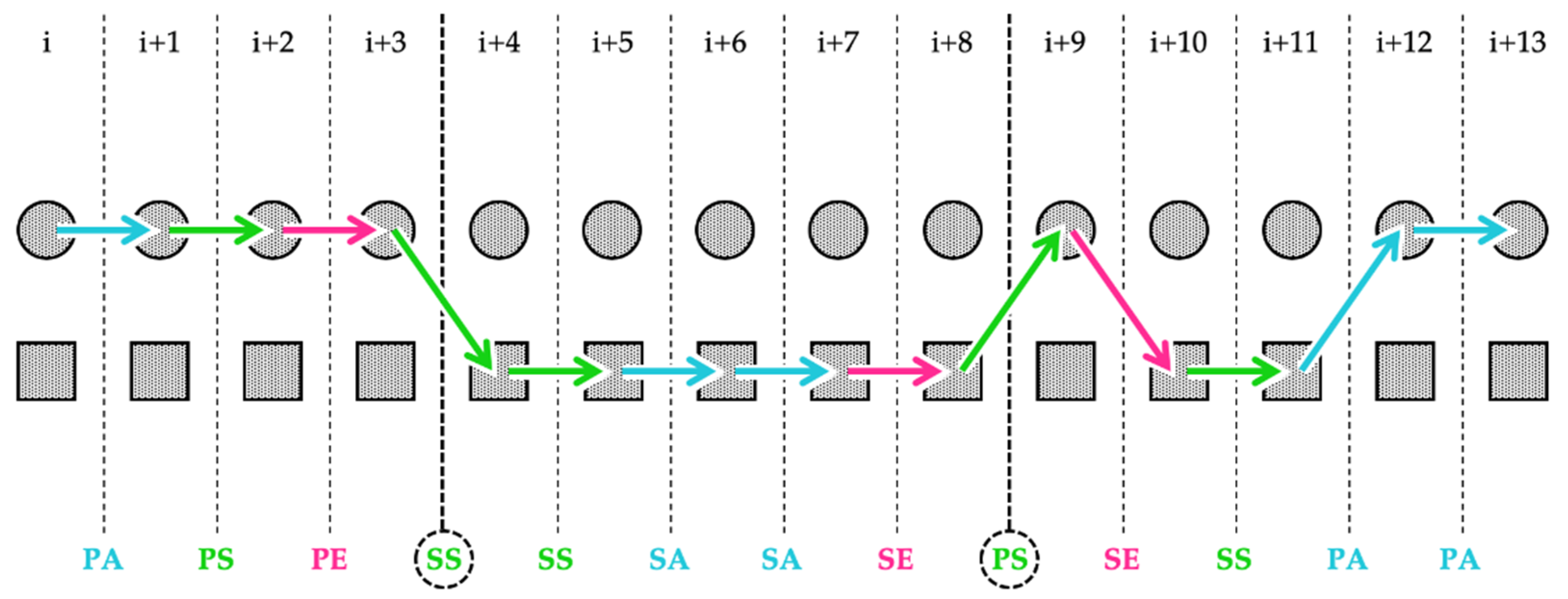 Applsci 10 06303 g002