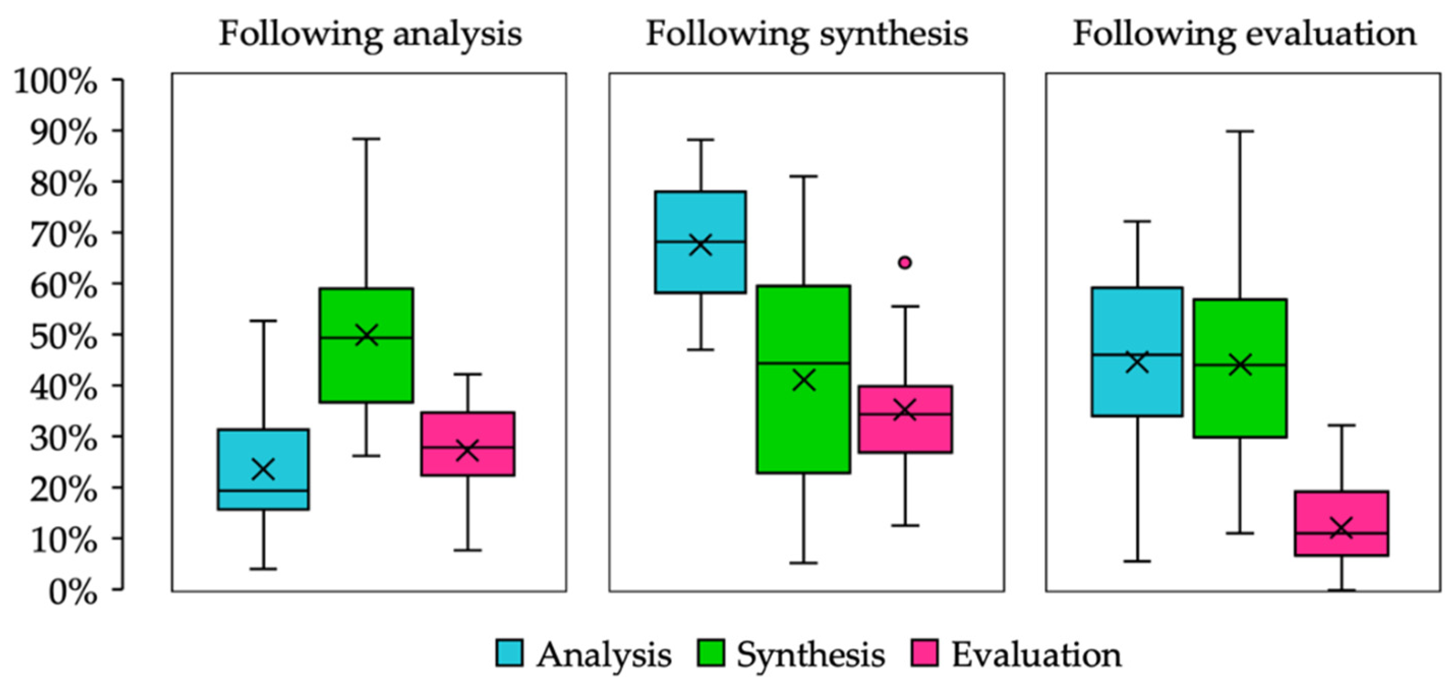 Applsci 10 06303 g006