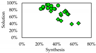 Applsci 10 06303 i002