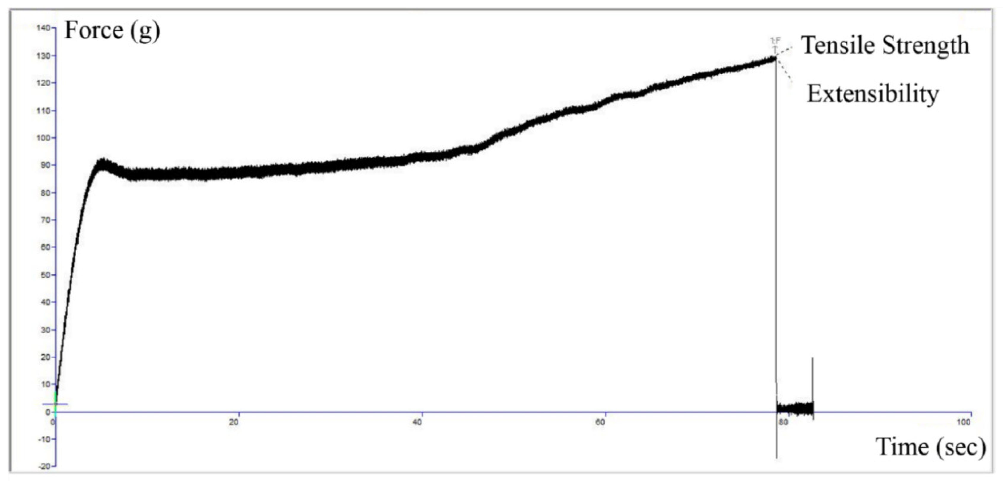 Applsci 10 06305 g003