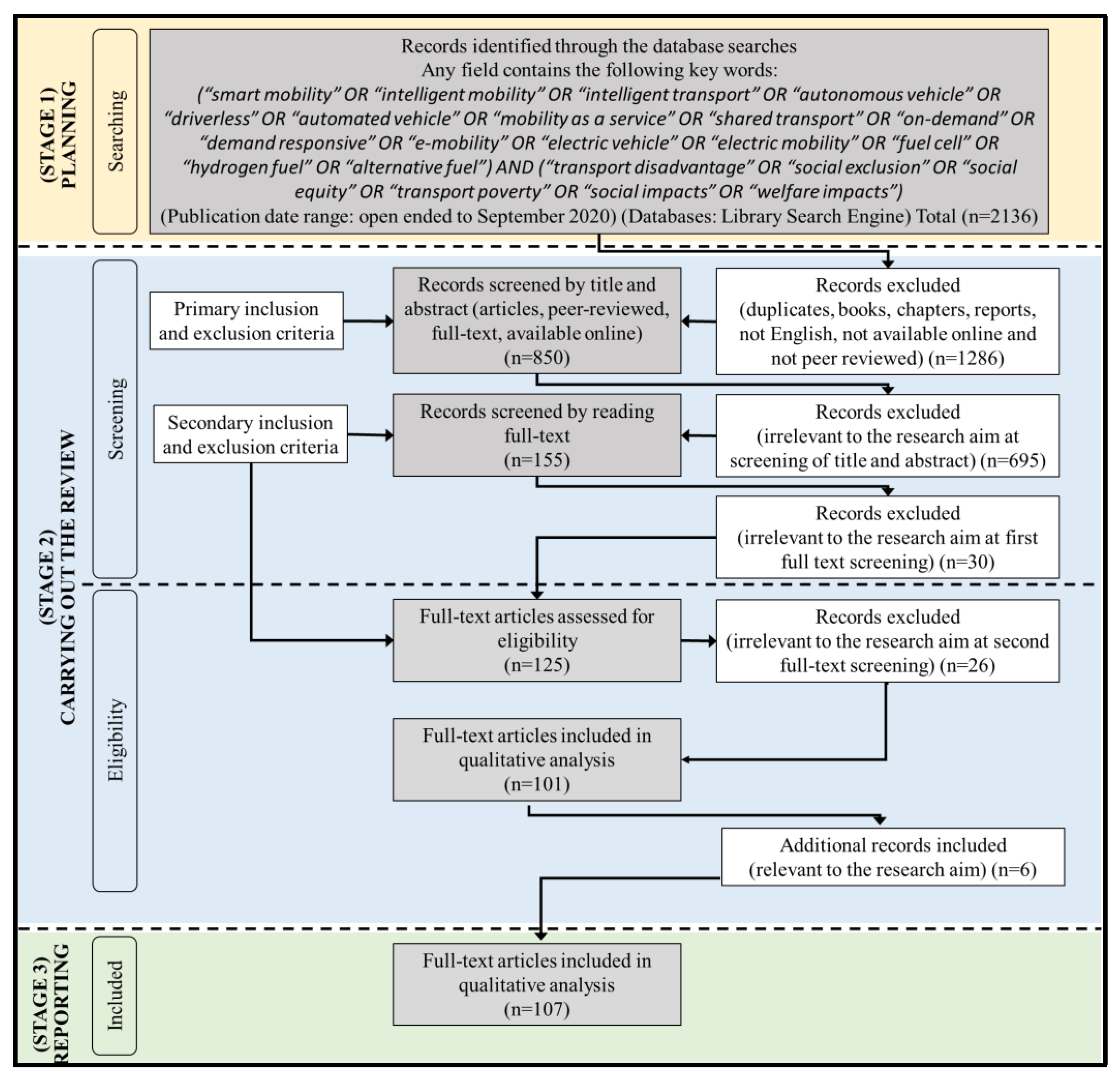 Applsci 10 06306 g002