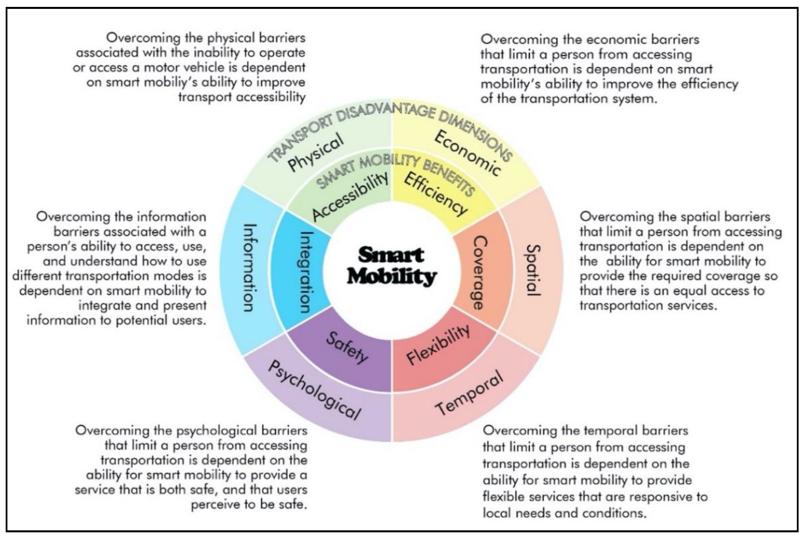 Applsci 10 06306 g004