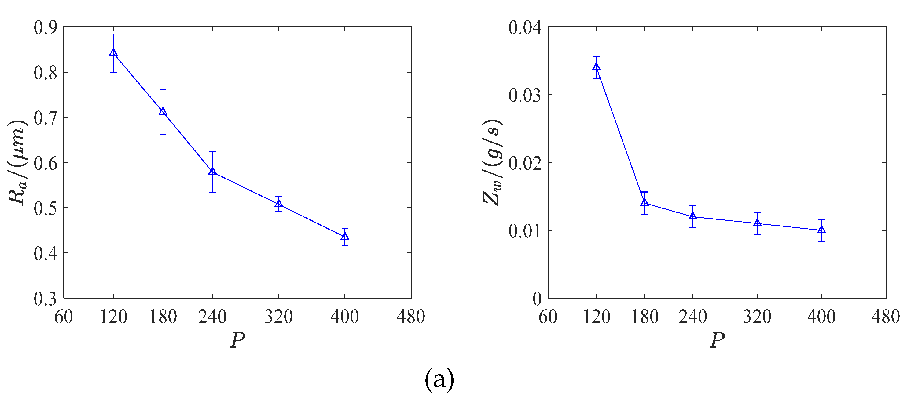 Applsci 10 06314 g005a