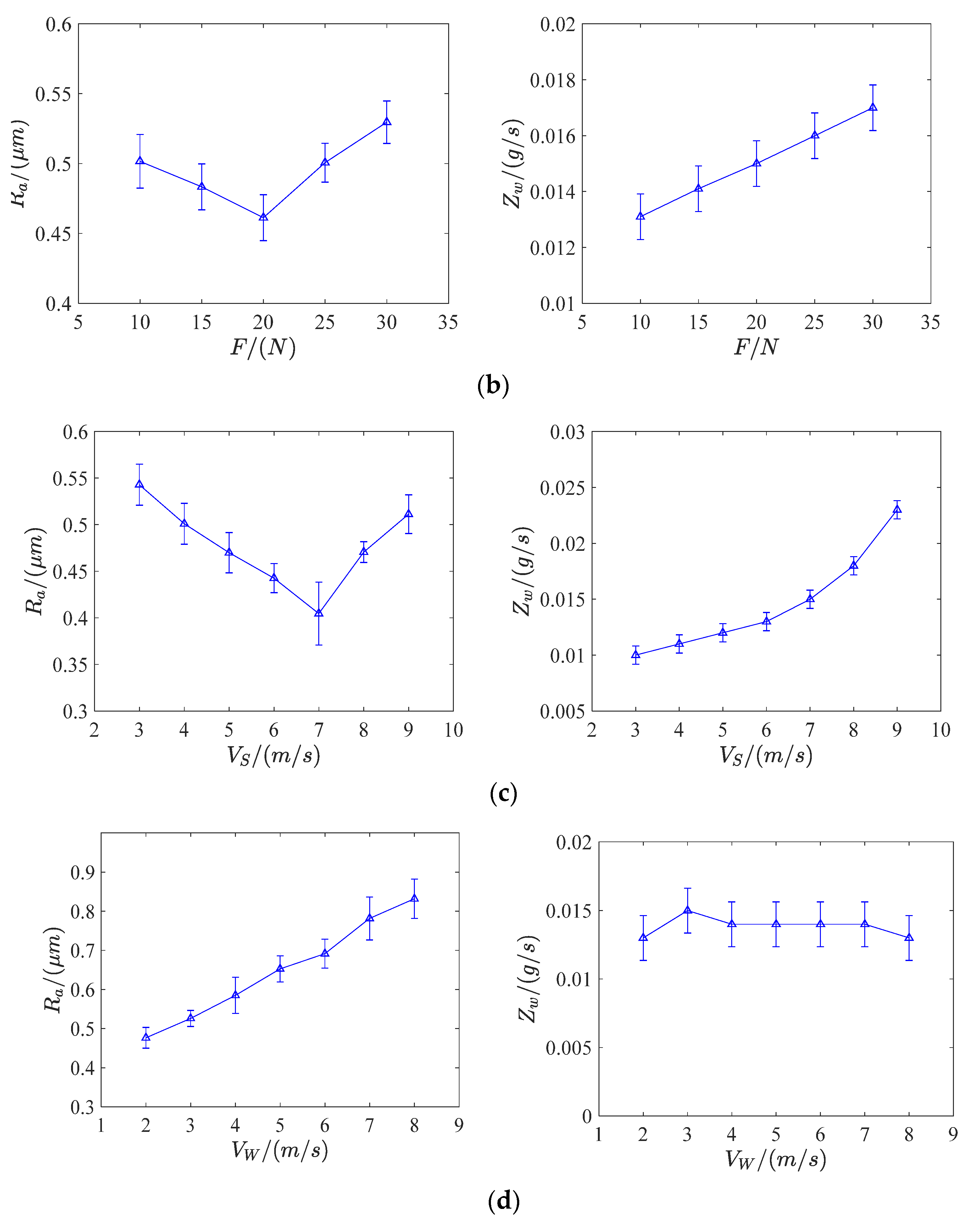 Applsci 10 06314 g005b