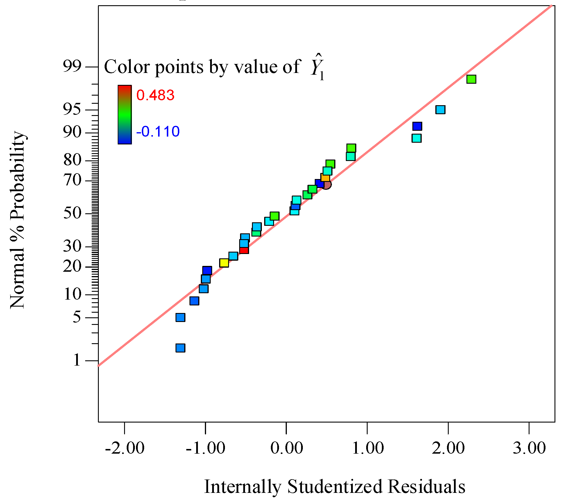 Applsci 10 06314 g006
