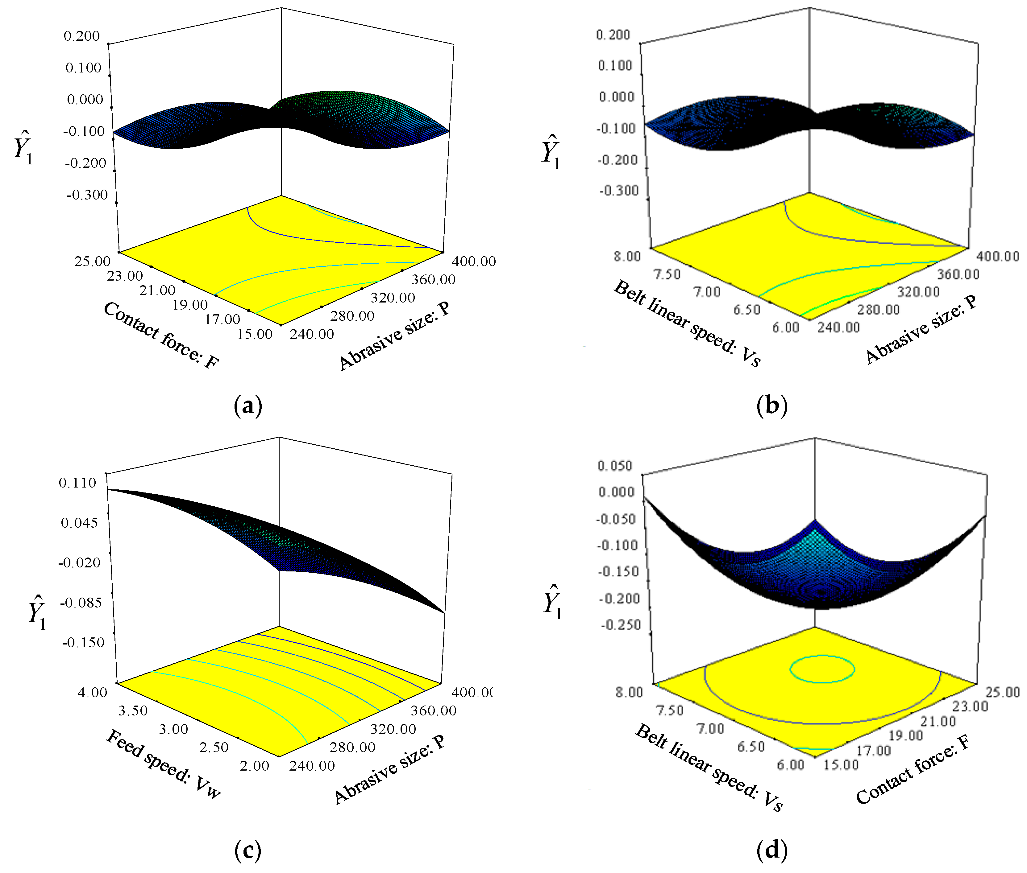 Applsci 10 06314 g008a