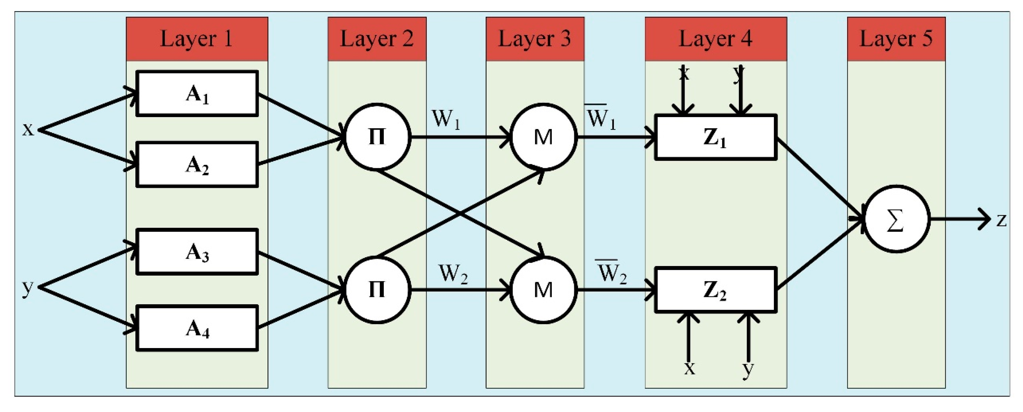 Applsci 10 06318 g001 Applsci 10 06318 g001