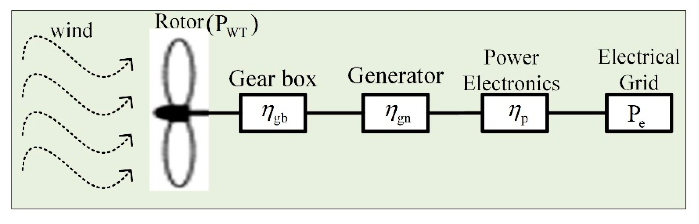 Applsci 10 06318 g004 Applsci 10 06318 g004